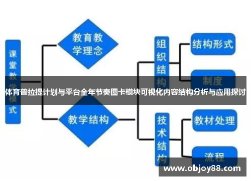 体育普拉提计划与平台全年节奏图卡模块可视化内容结构分析与应用探讨
