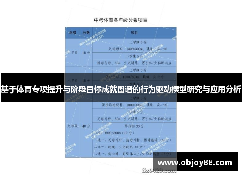 基于体育专项提升与阶段目标成就图谱的行为驱动模型研究与应用分析