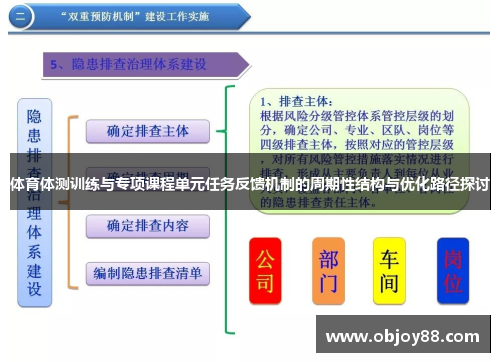 体育体测训练与专项课程单元任务反馈机制的周期性结构与优化路径探讨